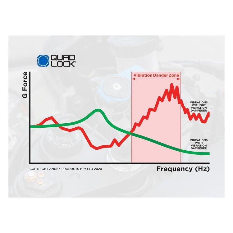 Quad Lock Vibration Dampener - Image 6